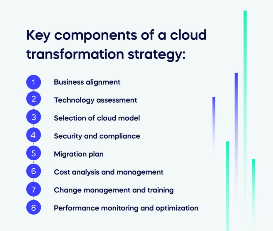 What Is Cloud Transformation