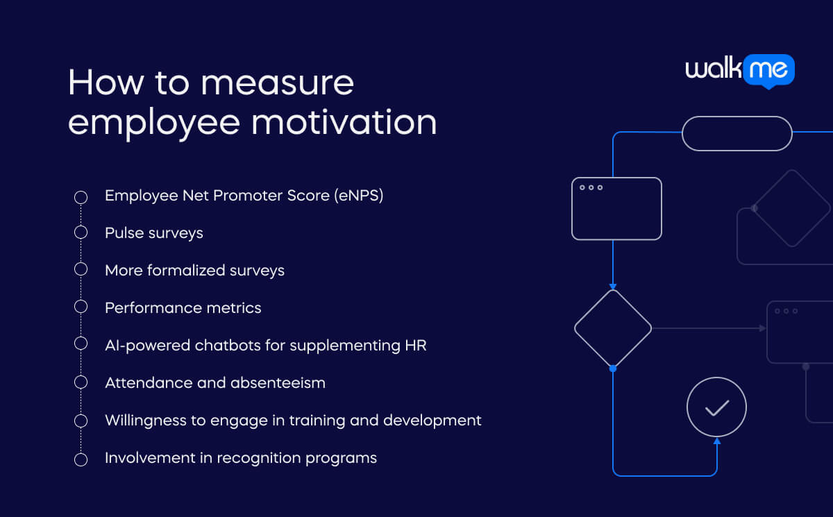 How to measure employee motivation