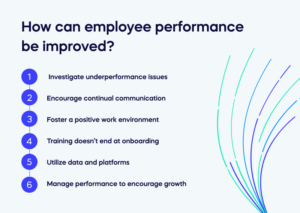 Setup For Success: 6 Ways to Improve Employee Performance In 2023