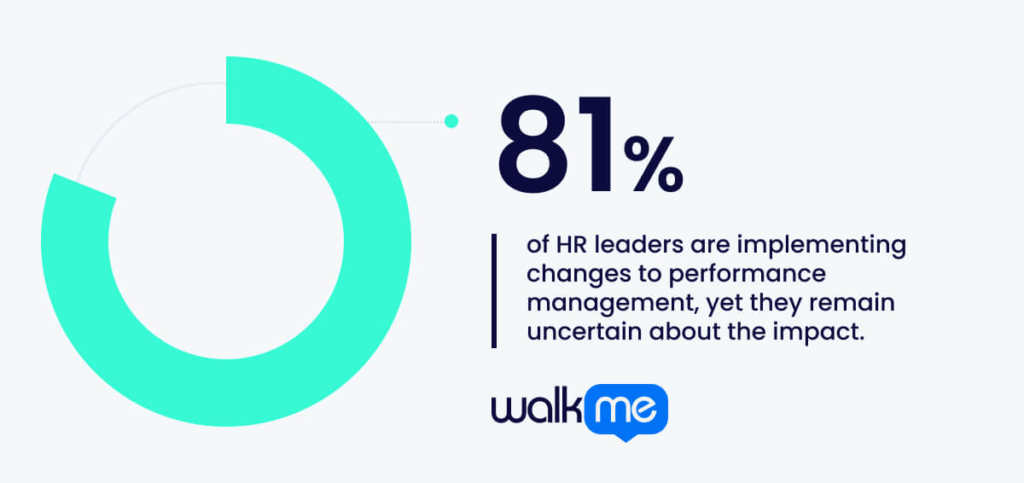 81% of HR leaders are implementing changes to performance management, yet they remain uncertain about the impact.