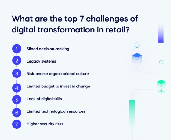 Digital Transformation In Retail: Embracing The Shift