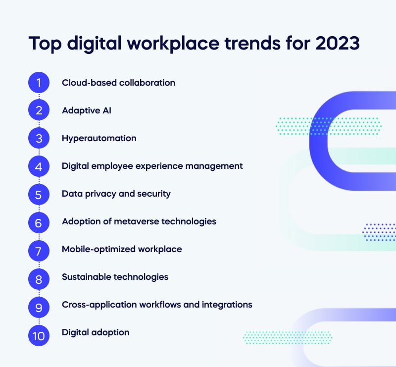 How hyperautomation will shape the digital workplace in 2023 WalkMe Blog