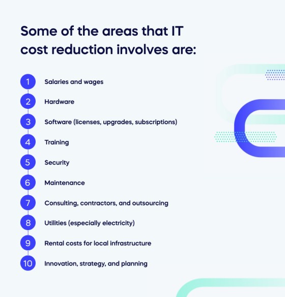 A Guide for Strategic IT Cost Reduction in 2023