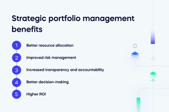 A Comprehensive Guide On Strategic Portfolio Management