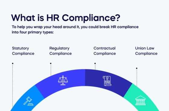 HR Compliance: Protecting Your Business and Employees