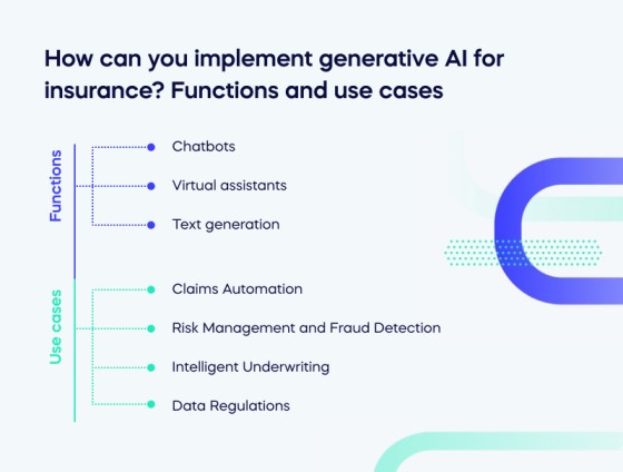 Generative AI For Insurance: Functions And Use Cases