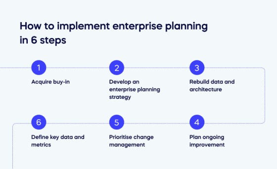 Enterprise planning: A guide to elevating your business