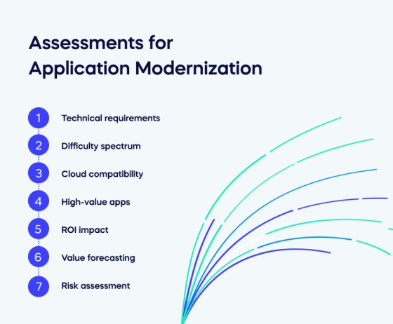 Understanding Application Modernization: An Overview