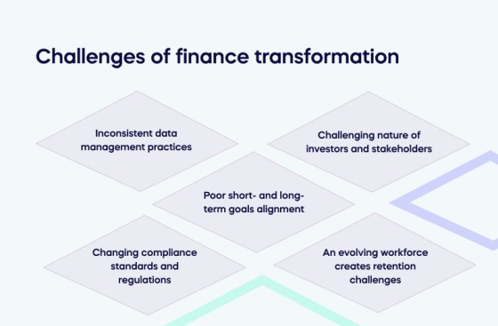 Challenges of finance transformation (1)