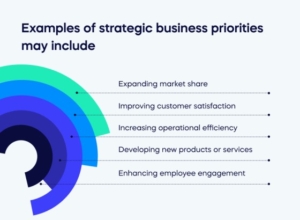 How To Set Strategic Business Priorities In 2023