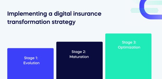 going digital case study of an italian insurance company