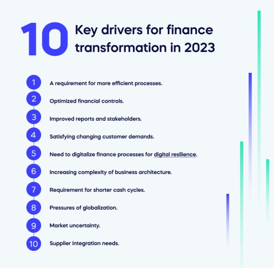 Key drivers for finance transformation in 2023 (1)