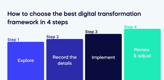There Are Four Paths To Digital Transformation, Each With Its Own Challenges