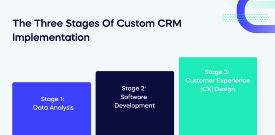 Custom CRM implementation: The full guide