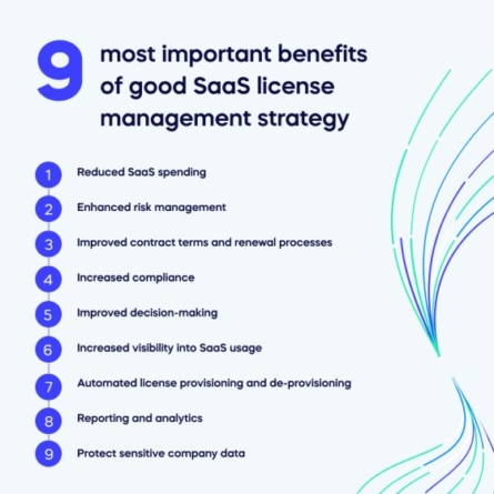 A Guide To SaaS License Management In 2023