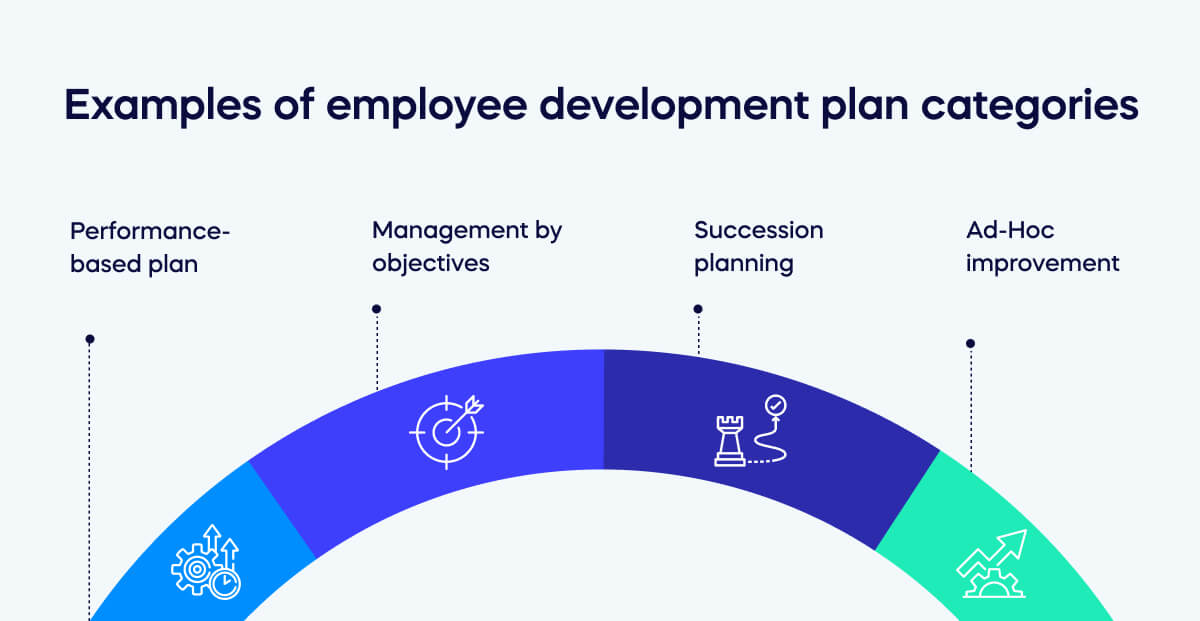 employee-development-plan-examples-categories-templates-and-case-studies