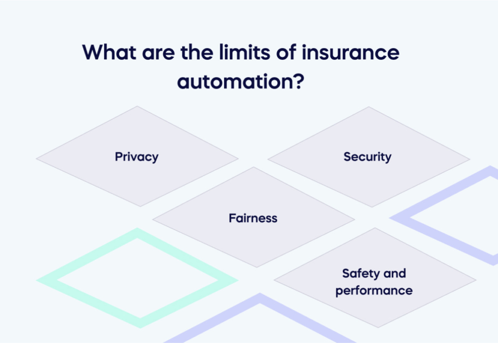 What are the limits of insurance automation_