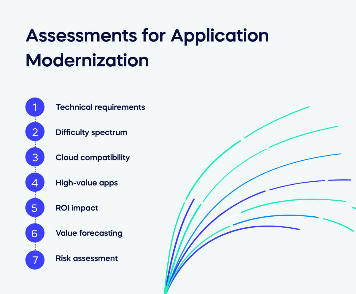 Understanding Application Modernization: An Overview