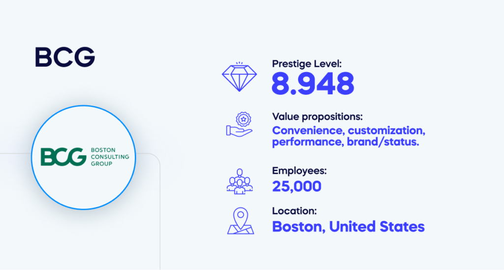 BCG (Boston Consulting Group)