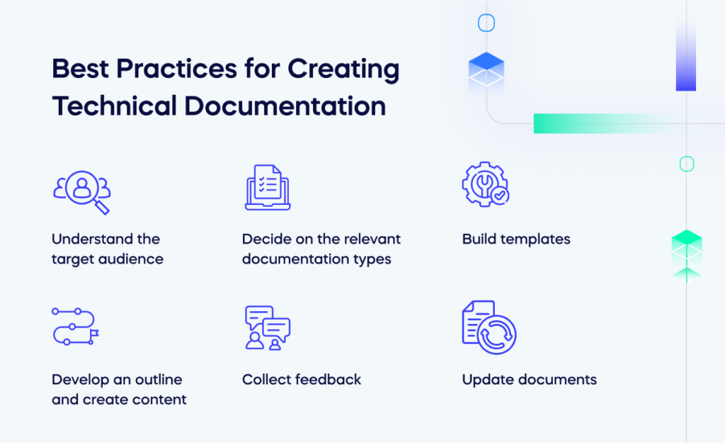 Best Practices for Creating Technical Documentation