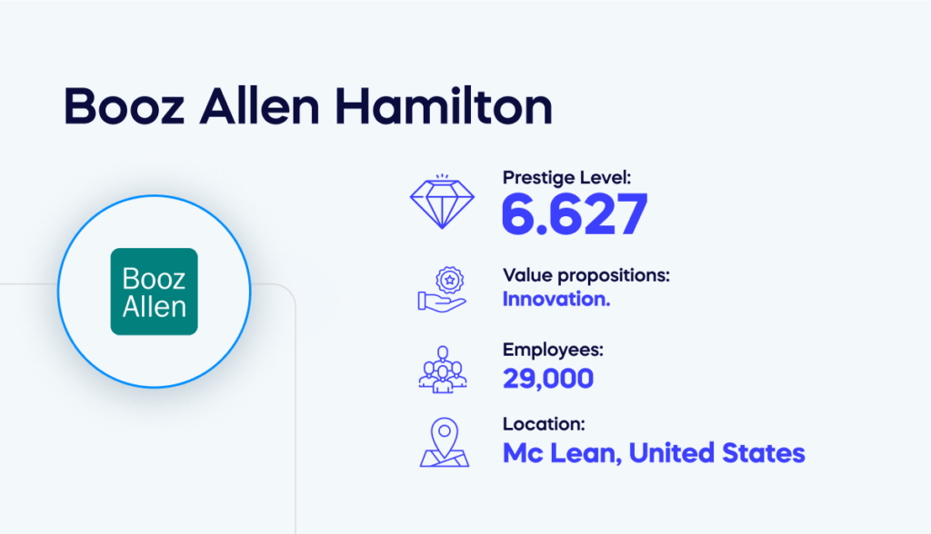 Booz Allen Hamilton