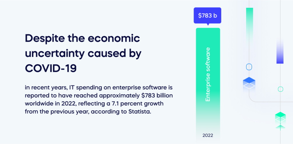 Despite the economic uncertainty caused by COVID-19