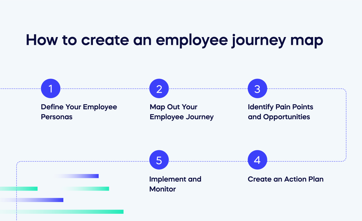 The Employee Journey: Mapping the Way Forward