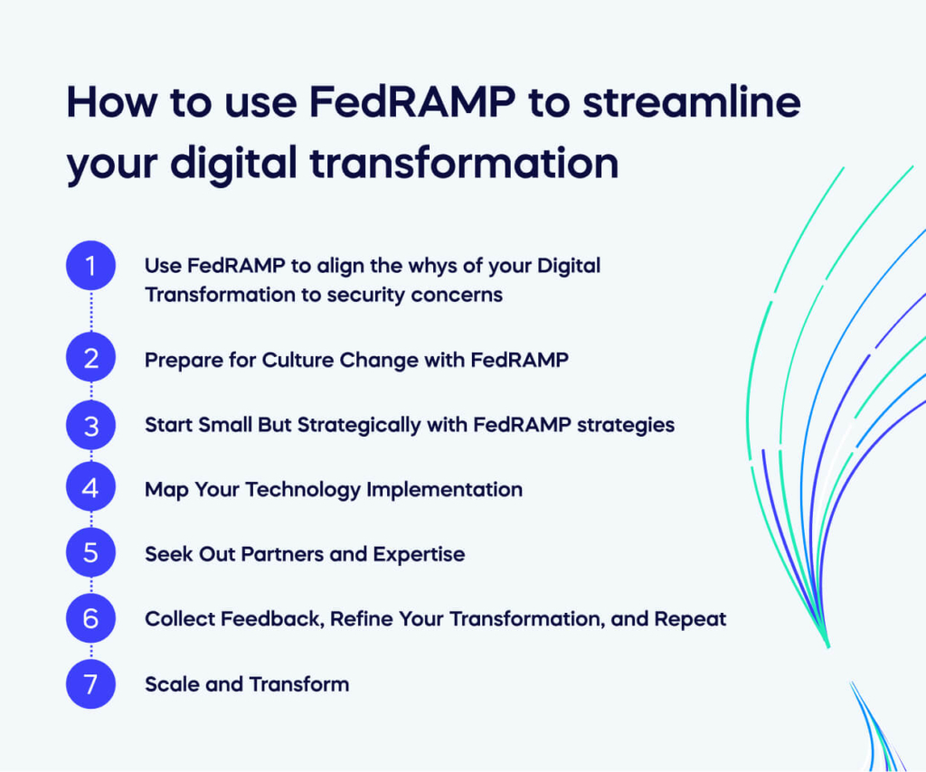 How to use FedRAMP to streamline your digital transformation