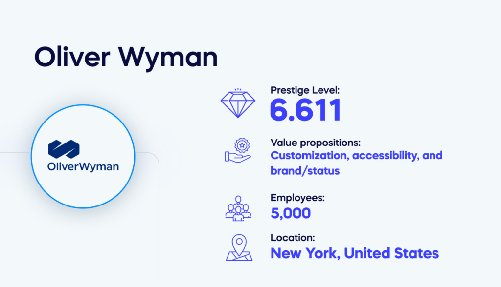 Oliver Wyman