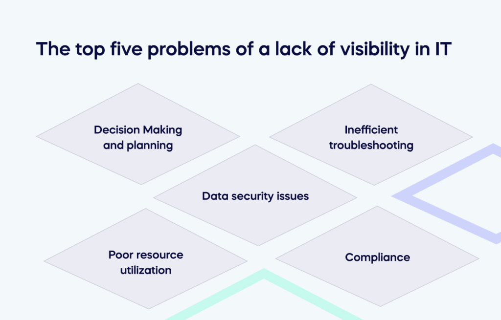 The top five problems of a lack of visibility in IT