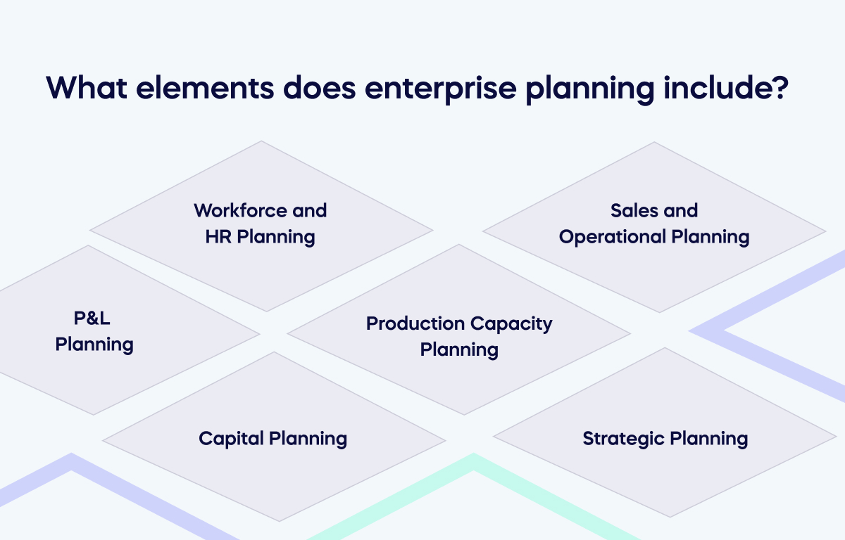 what is enterprise business planning