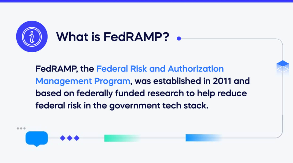 What is FedRAMP_