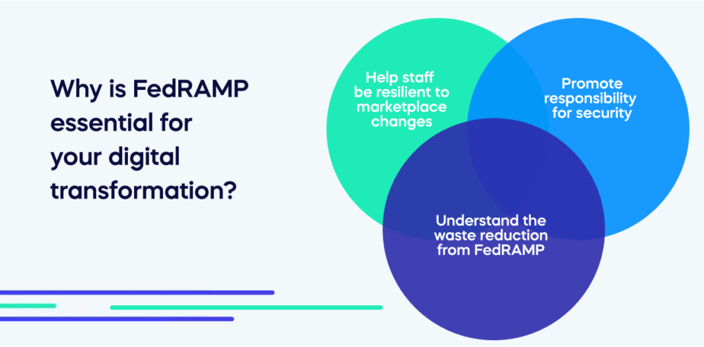 Why is FedRAMP essential for your digital transformation_