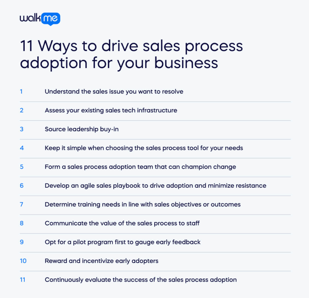 11 Ways to drive sales process adoption for your business (1)