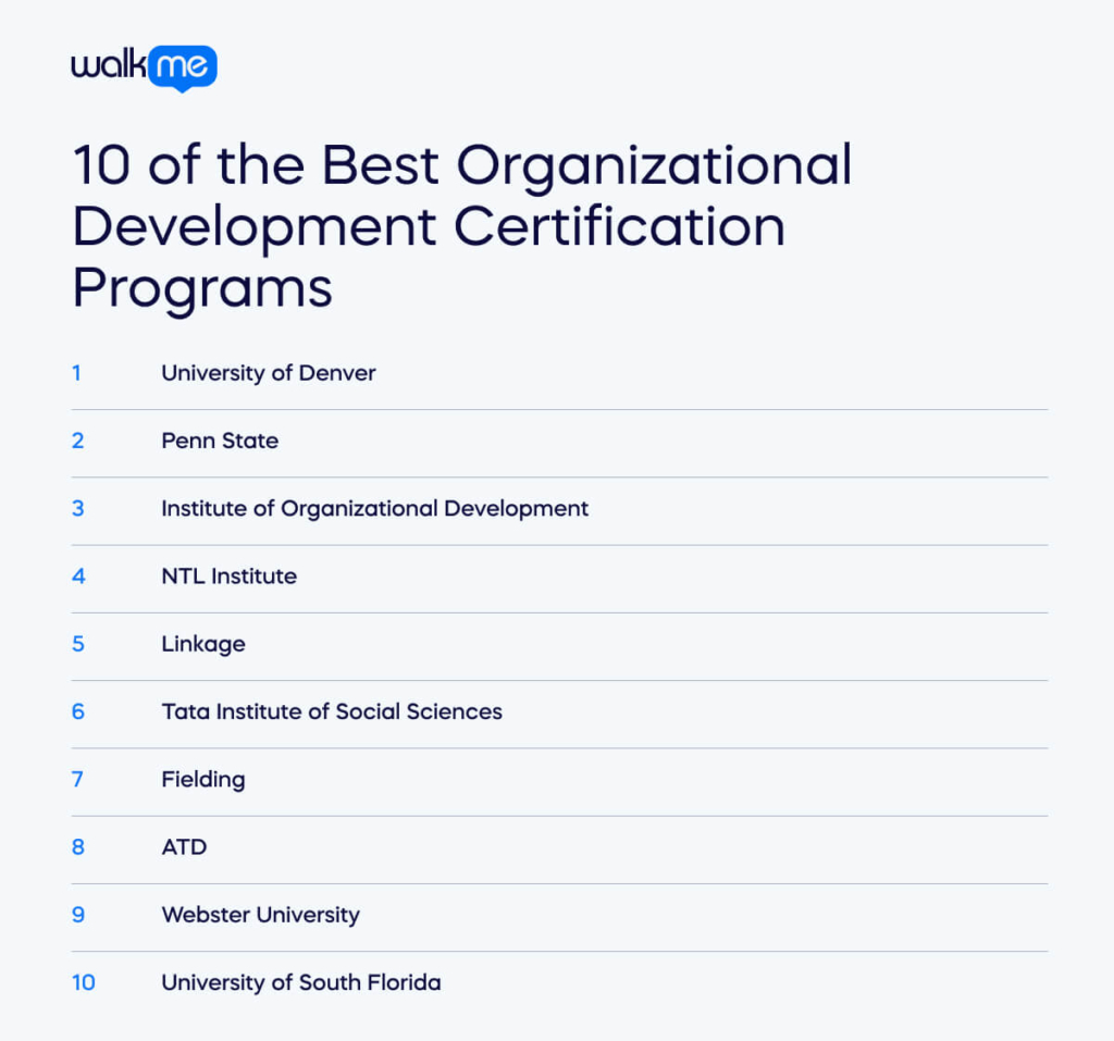 10 of the Best Organizational Development Certification Programs