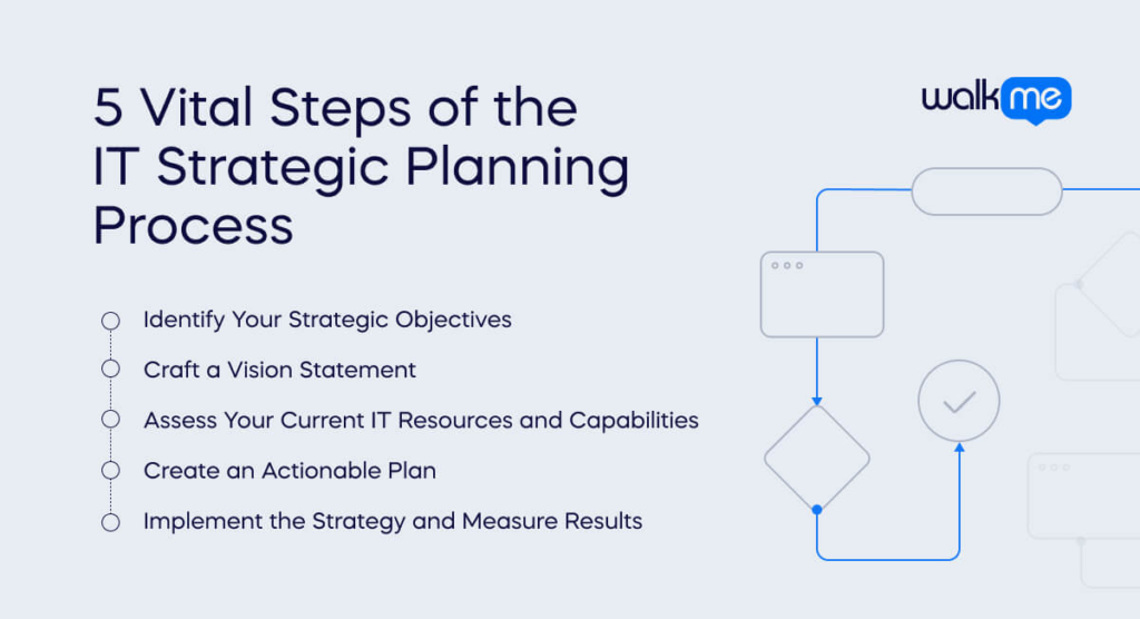 5 Vital Steps of the IT Strategic Planning Process