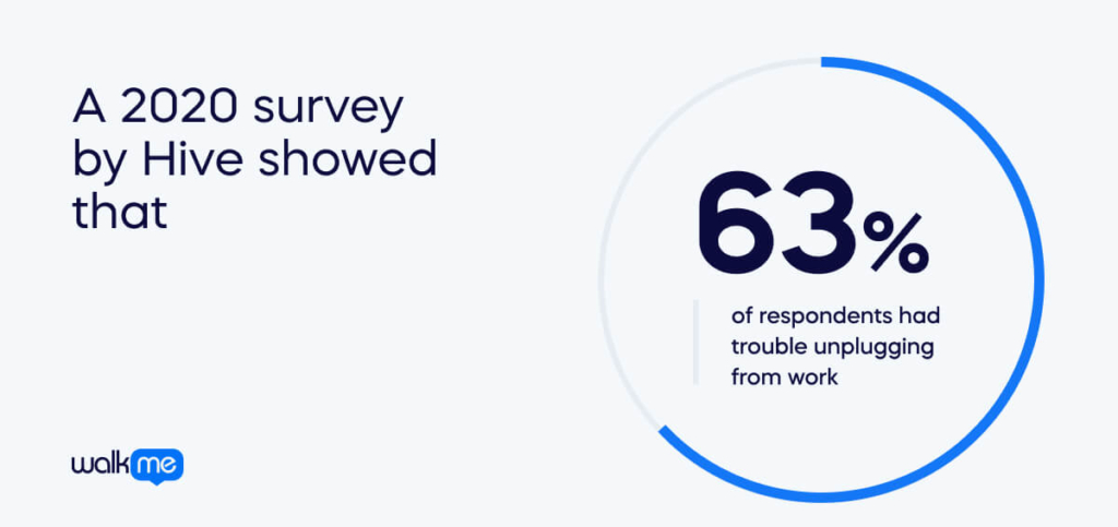 A 2020 survey by Hive showed that