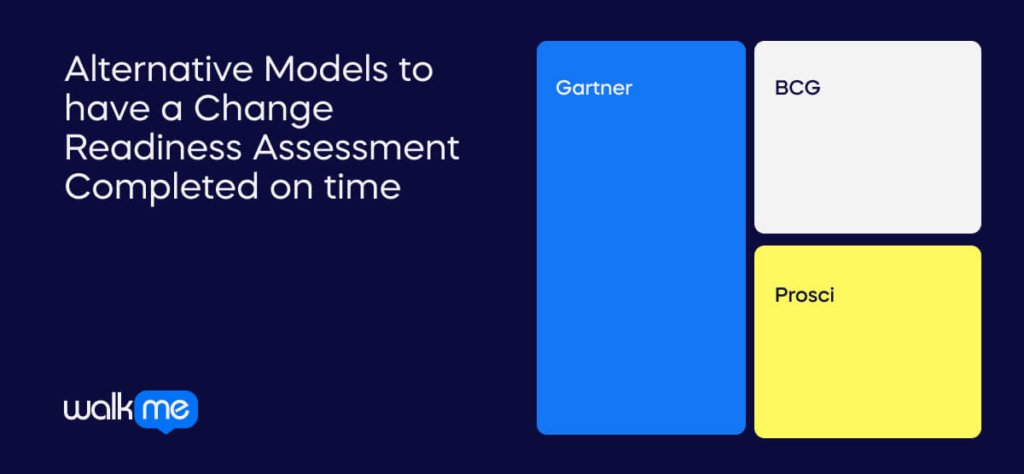 Alternative Models to have a Change Readiness Assessment Completed on time