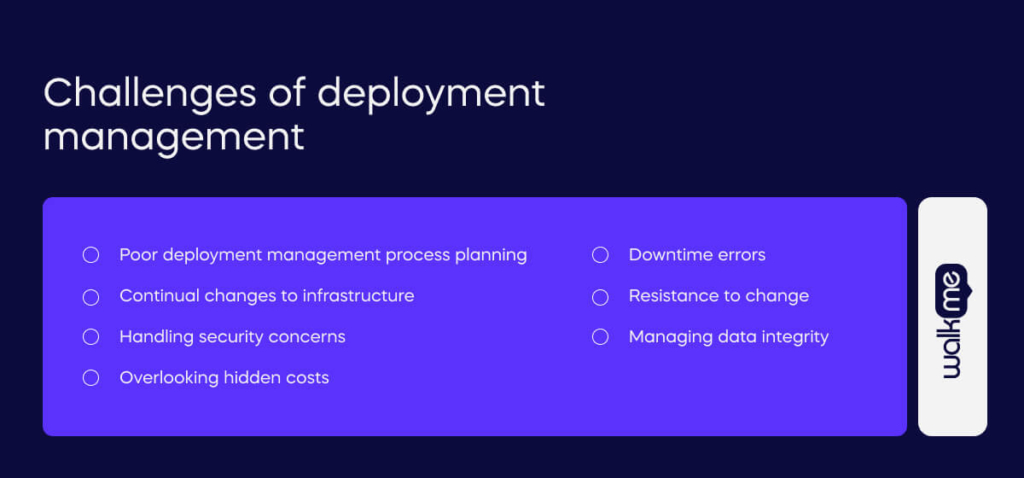 Challenges of deployment management (1)