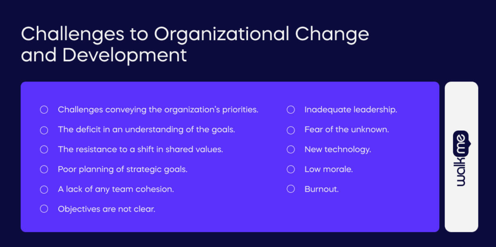 Challenges to Organizational Change and Development