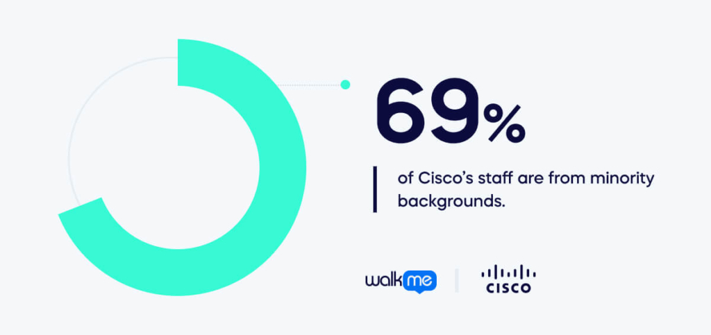 Cisco