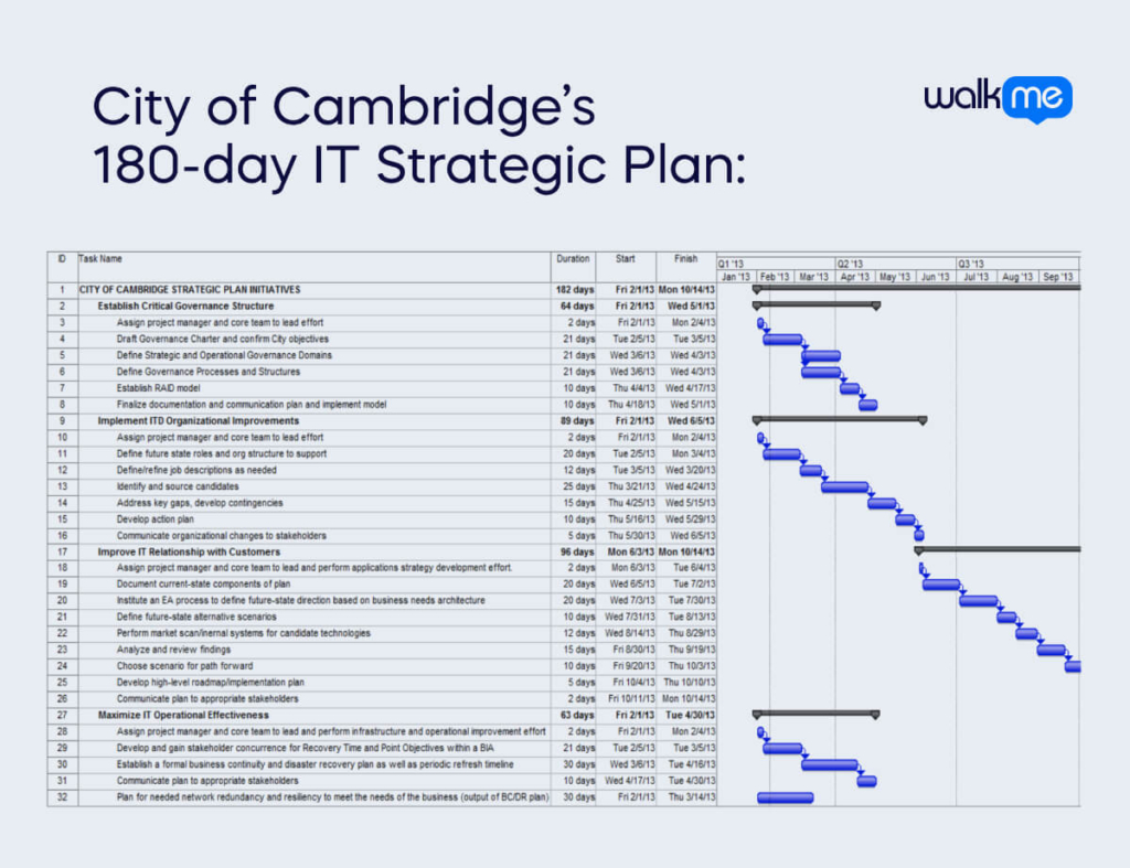 City of Cambridge’s 180-day IT Strategic Plan