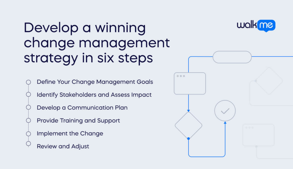 Develop a winning change management strategy in six steps