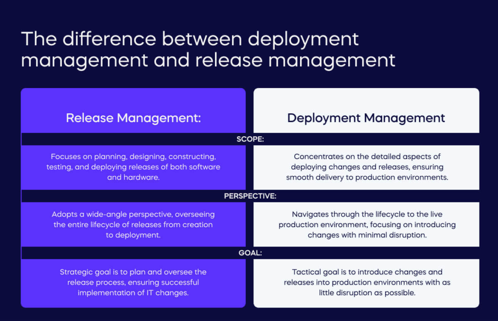 Differences between Release Management and Deployment Management in the ITIL Framework_ (1)