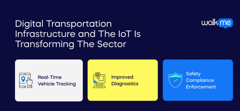 Digital Transportation Infrastructure and The IoT Is Transforming The Sector