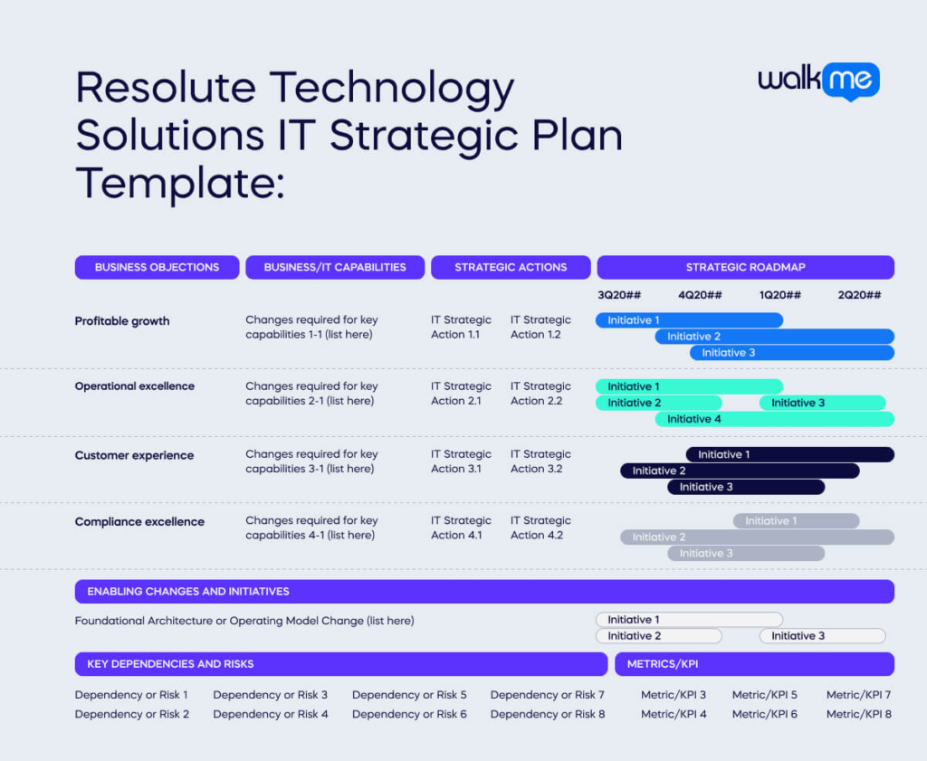 Gartner’s IT Strategic Plan Example Template