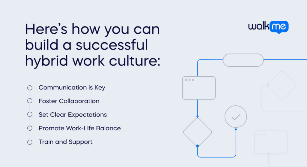 Here’s how you can build a successful hybrid work culture_