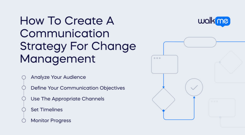 How To Create A Communication Strategy For Change Management