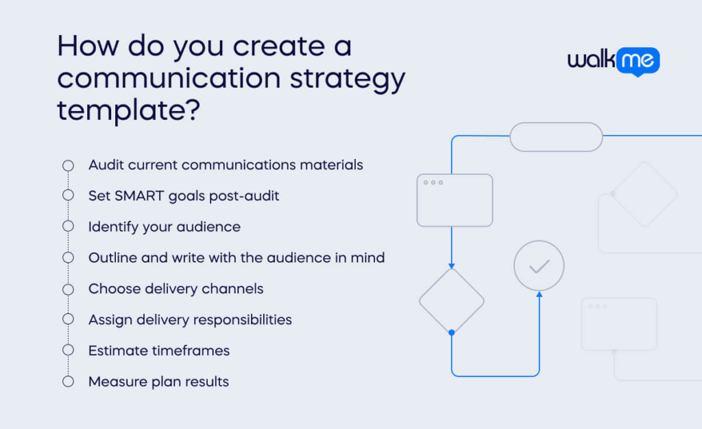 How do you create a communication strategy template_