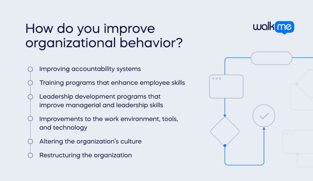 How do you improve organizational behavior_